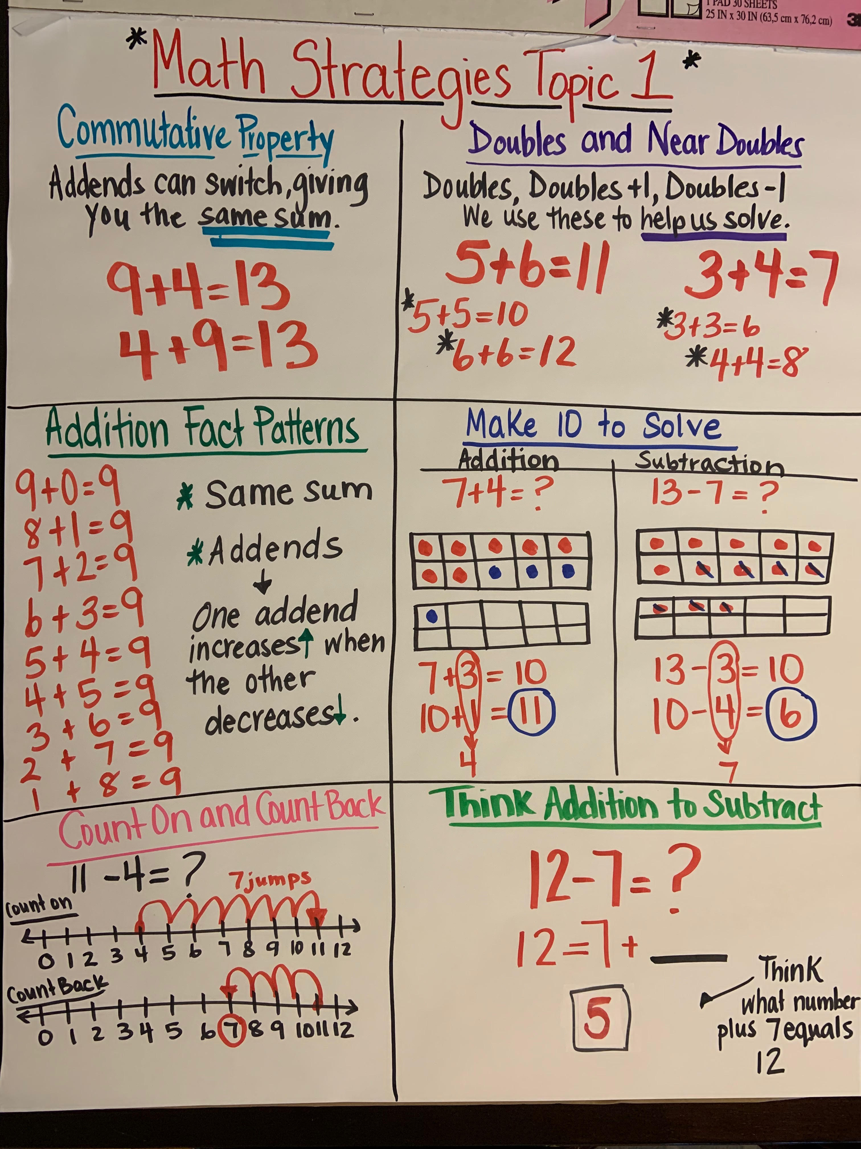 Math Strategies For Addition Anchor Chart